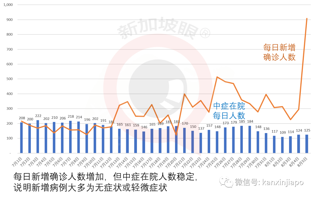 今增XXX，累计YYYYY | 逾26万客工获得“绿灯”逐步复工