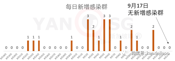 今增11 | 新加坡、泰国旅客去这里，无须隔离14天了