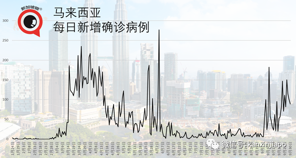 《曼谷邮报》：下周三泰国将迎来120人广州团；泰国驻穗领馆：假的