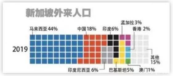 2020最全新加坡签证整理来啦