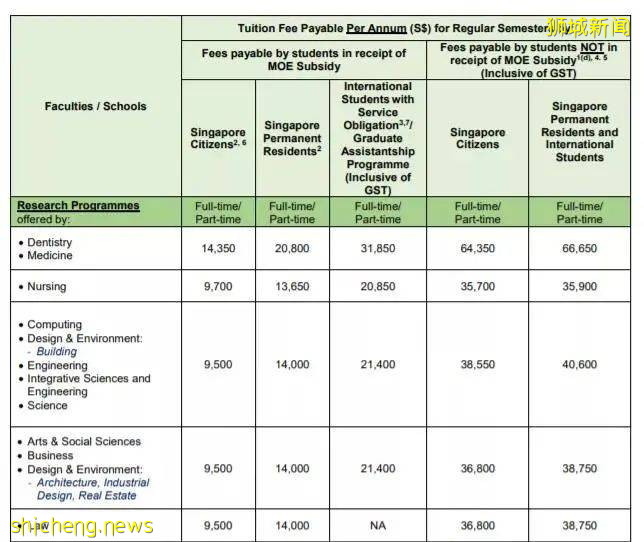 更新！21/22學年新加坡國大學費公布，准備好迎接新學年了嗎