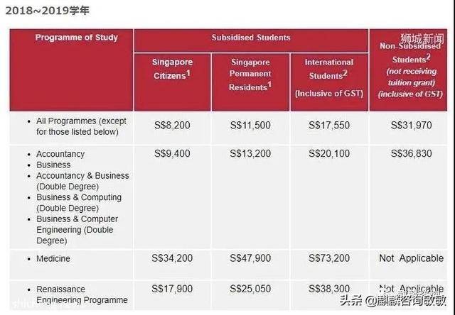 新加坡移民路2020