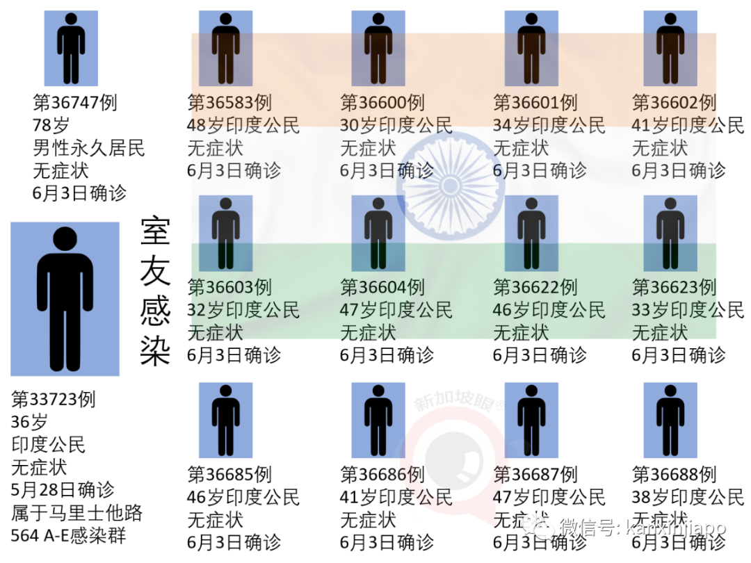 今增261，累计37183 | 中国大使馆紧急提醒，从新加坡转机到中国要慎重