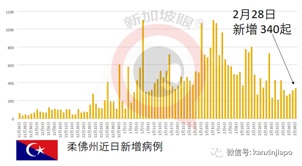 泰国副首相等人已接种中国疫苗；首批科兴疫苗送抵菲律宾