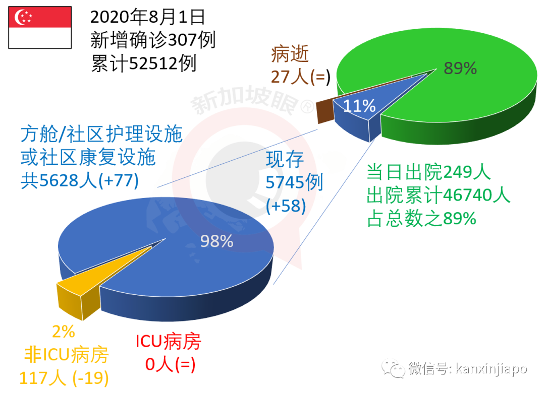 今增313累计52825|新加坡全岛坦克、装甲、战斗机出动，精锐伞兵空降组屋