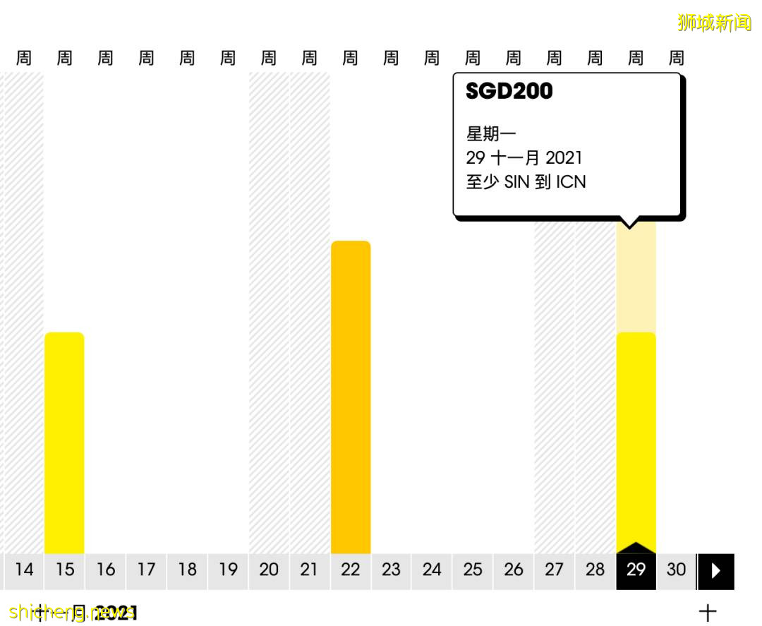 酷航VTL機票大特價：往返澳大利亞和韓國低至319新幣