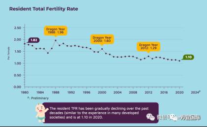 新加坡的生育率这么低，国家鼓励生娃竟然补贴这么多钱