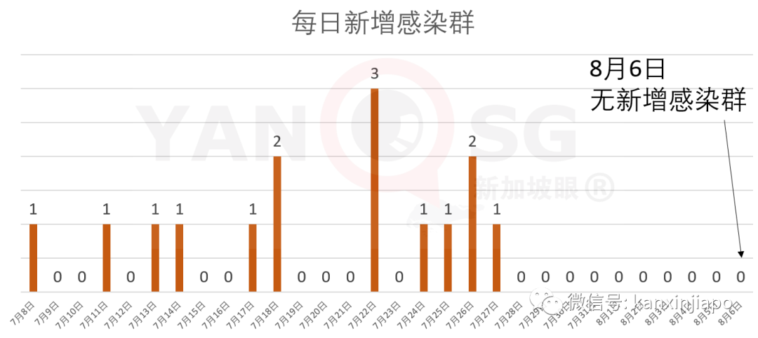 今增xxx，累计 zzzzz：今日宿舍客工检测完毕，月底9成客工可复工