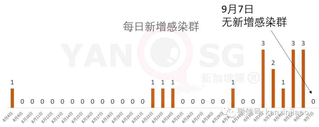 ICA、樟宜机场过境区等都接待过确诊病患