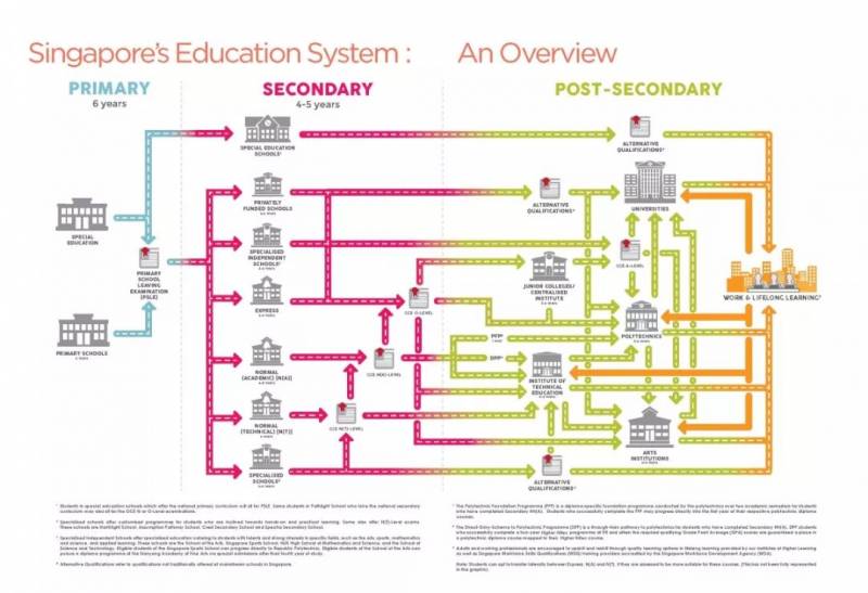 新加坡强大的教育体系,那么多明星都让孩子去那里上学