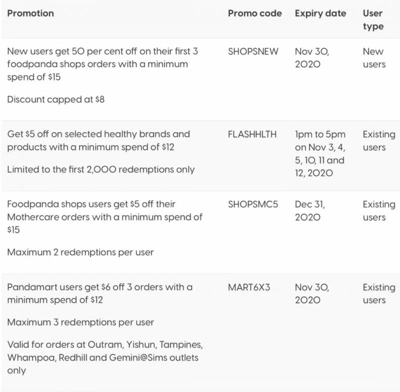 超全整理！新加坡四大外卖平台11月折扣码汇总