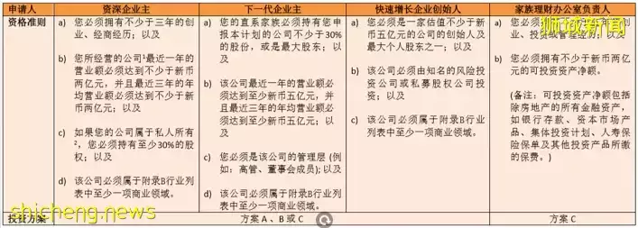 抓住优质申请窗口期！如何成为新加坡PR