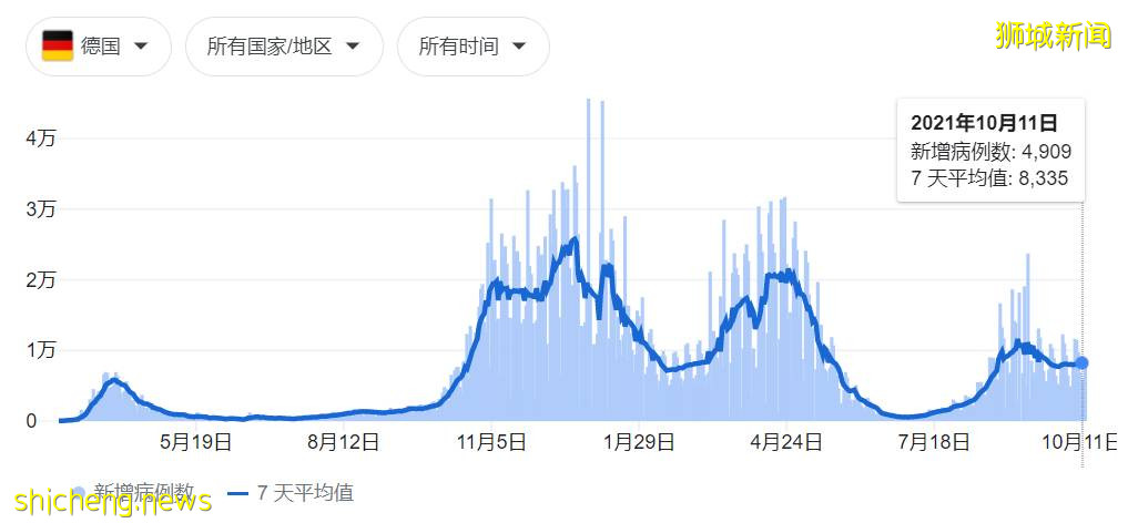 新加坡官宣进一步开放，出国游or回国？24个城市机票汇总