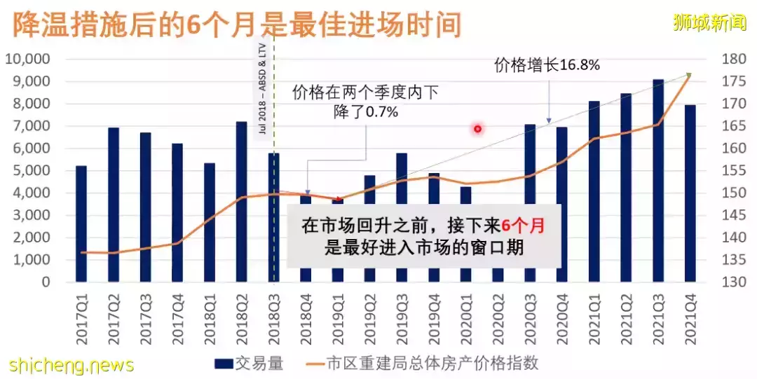 老調再彈，虎年新加坡房價是否會虎虎生威