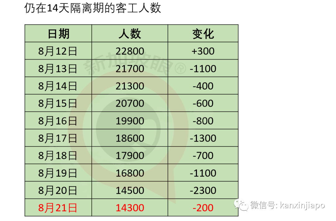 直飞西安同一航班又有15人确诊，两趟航线熔断，为何这么多从新加坡输入病例？