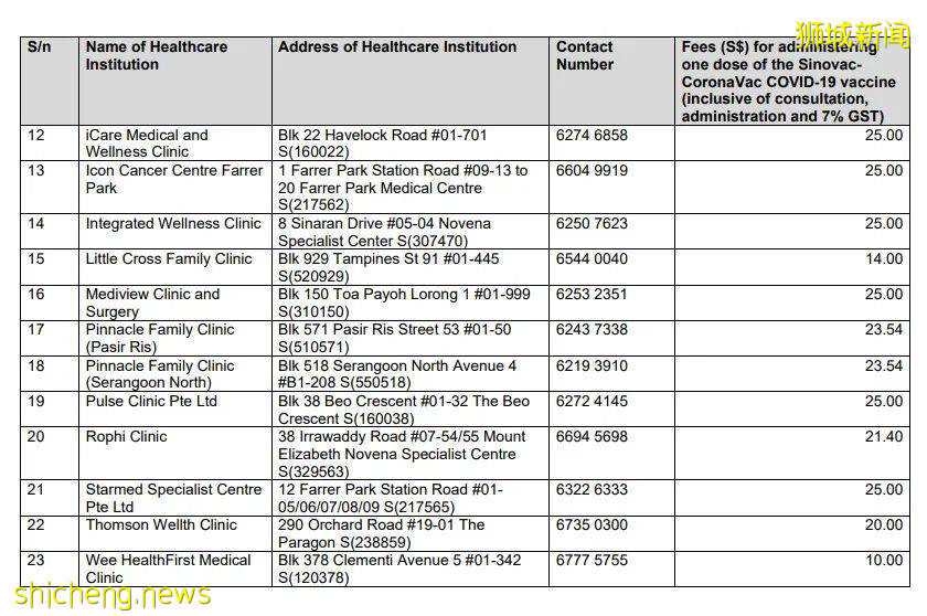 新加坡24家私人医疗机构将提供科兴疫苗；接种后因并发症住院可获私人综合健保计划保障