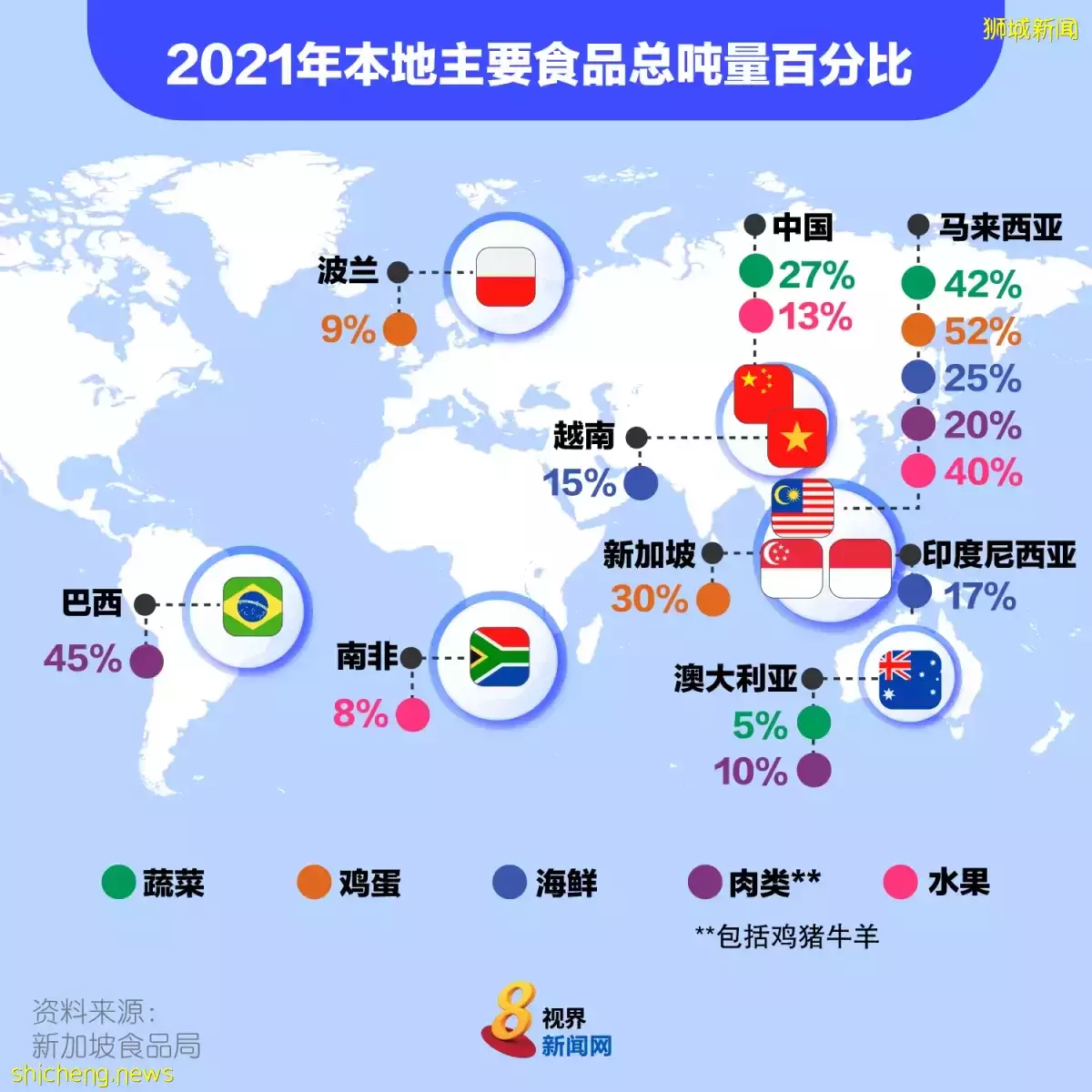 本地農場兩年增18% 産值增至4730萬元