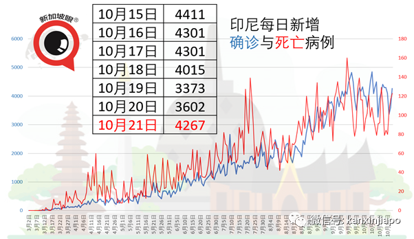 今增8 | 泰国允许新加坡人入境，但须住90天，银行也要有2万新币