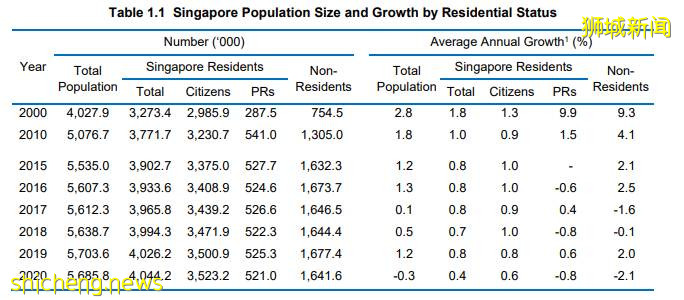 深度解讀新加坡每年PR公民獲批人數變化