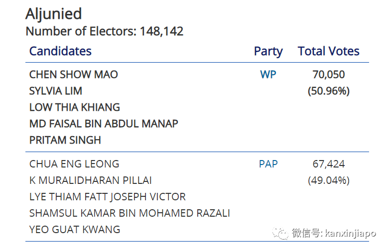 新增X，累计X | 新加坡首投族注意了！如何投票？如何计票？如何公布成绩？