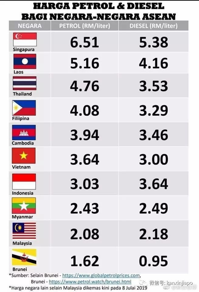 新加坡的神仙油价，到底有多恐怖？