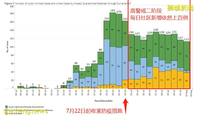 美国认输！德尔塔突破疫苗防线！新加坡两周889人打疫苗后感染，还有更致命病毒