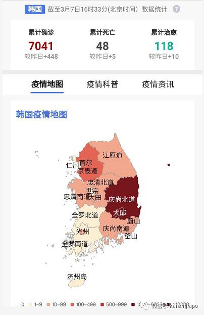 韩国确诊数增至7041例，召见新加坡大使抗议旅行禁令