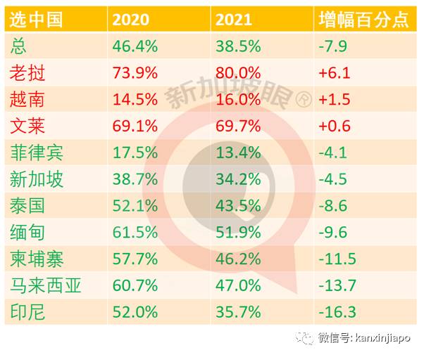 疫情下，中国是提供东南亚最多协助的国家