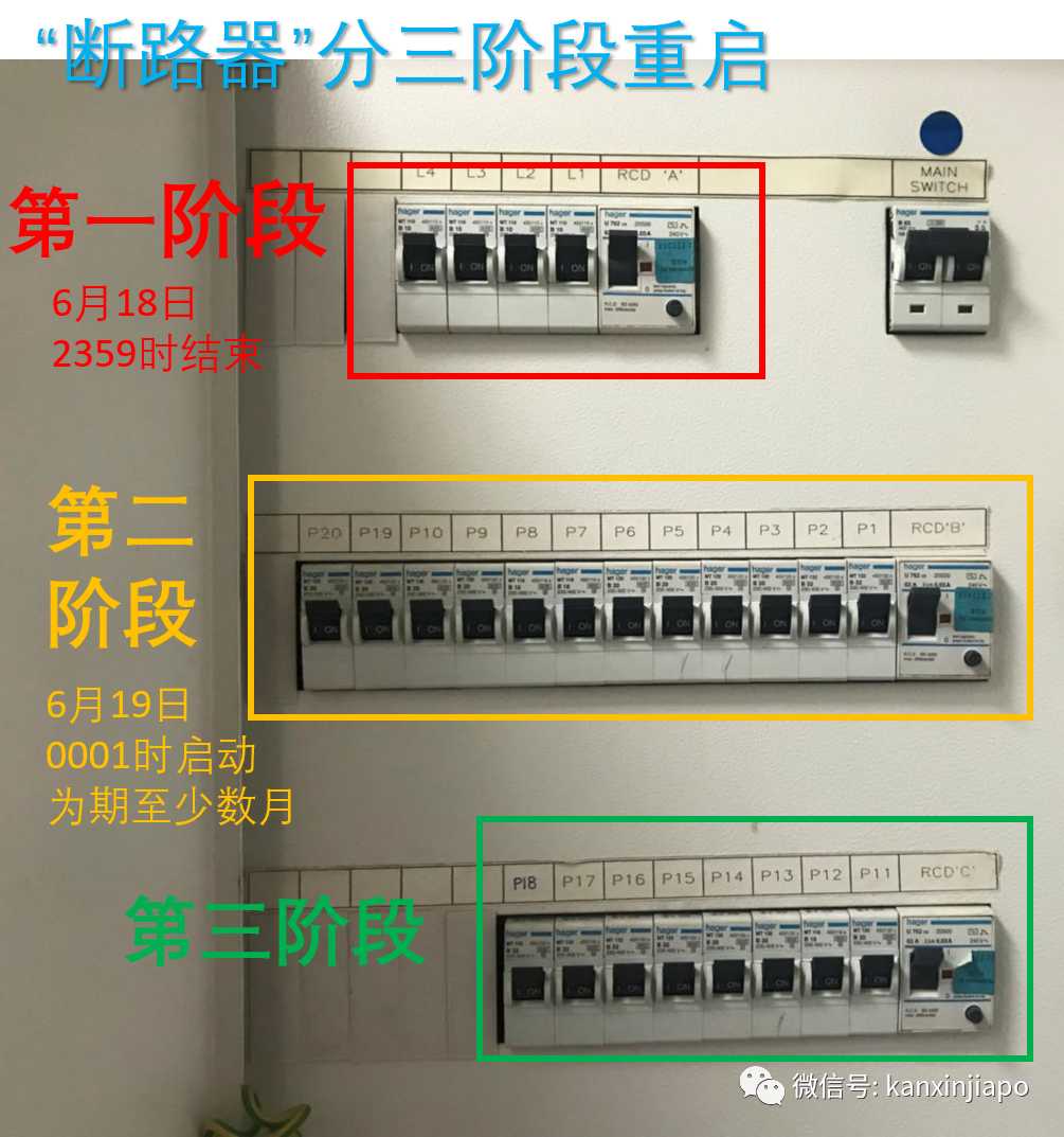 今增XX | 新加坡抗疫之“百日维新”与六脉神剑