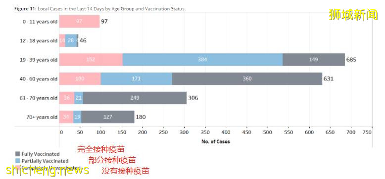 美国认输！德尔塔突破疫苗防线！新加坡两周889人打疫苗后感染，还有更致命病毒