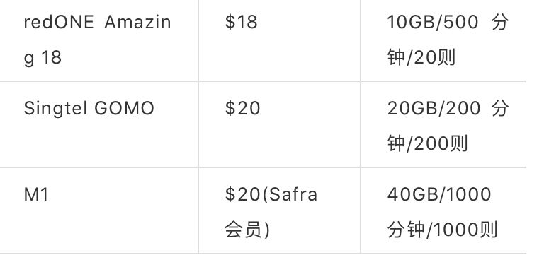 吐血整理！新加坡最便宜的13个电信配套