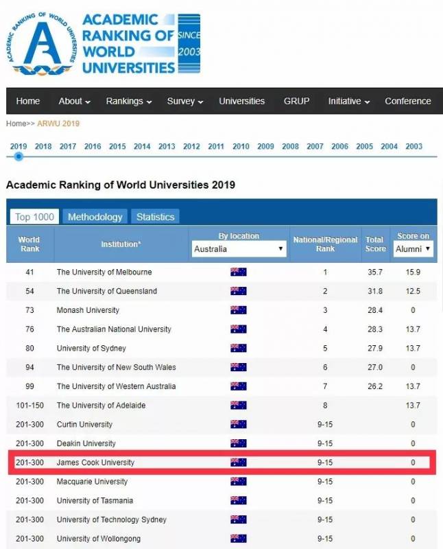 詹姆斯库克大学在ARWU世界大学学术排名中再续卓越