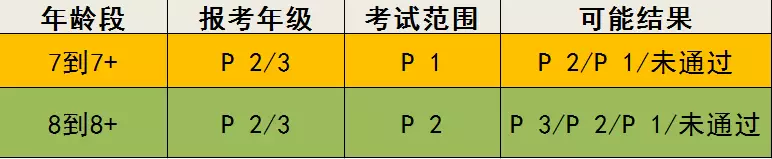 小学组考试有变！小留学生们该如何突破新加坡AEIS考试入门要求