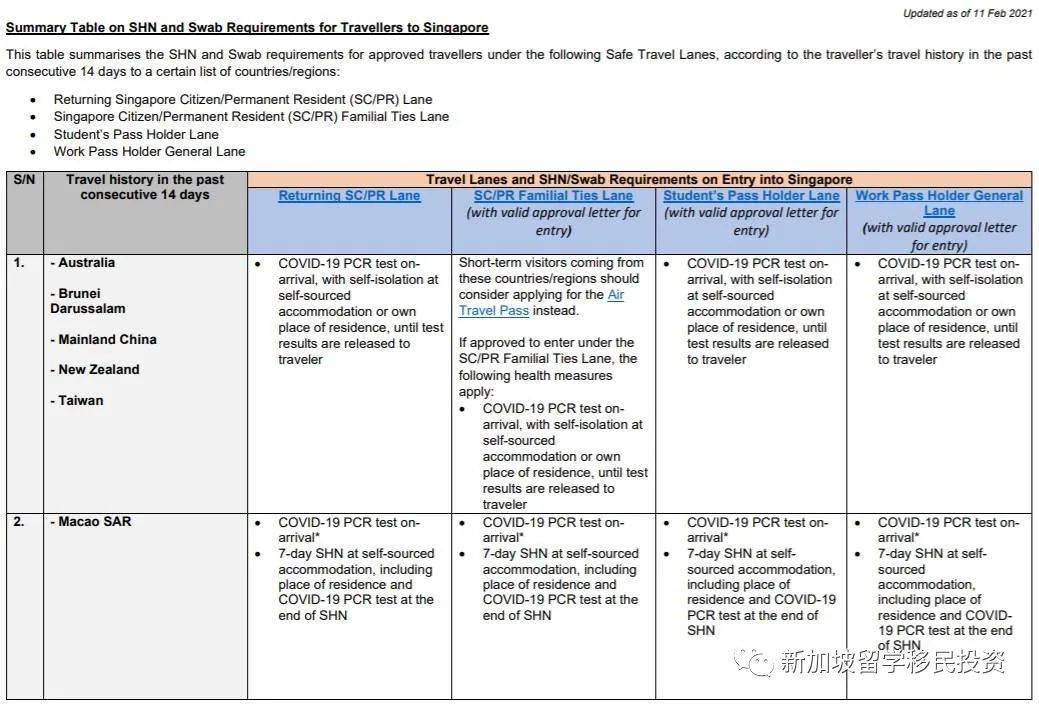 【最新資訊】各種身份入境新加坡的最新規定