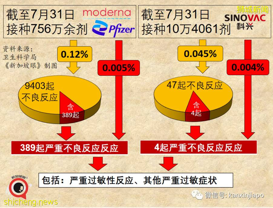 新加坡疫苗不良反应最新报告出炉！卫生部长说将考虑第三针