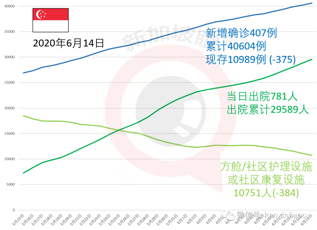 今增X，累计X | 新加坡就业人数陡减256000人，10年来最低