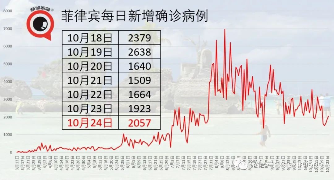 冠病患者到访精品超市，新加坡昨日2起社区病例皆为机场T3员工