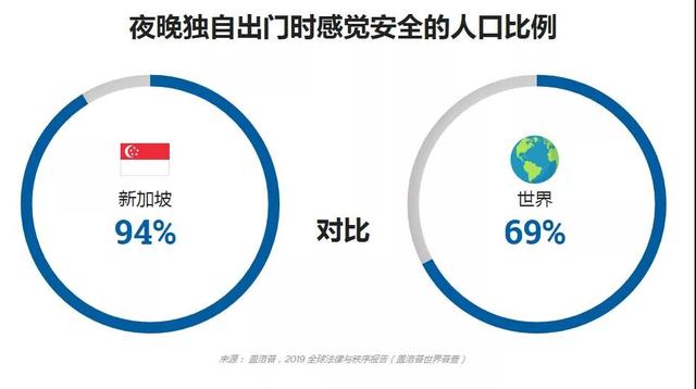 为什么选择在新加坡投资、创业、留学、居住养老？