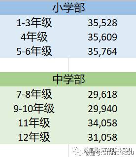 将近50%的学生获得40分以上的IB成绩！这所国际学校不容错过