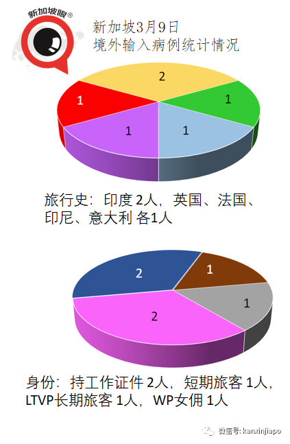 今增10 | 新加坡近40万人已接种第一剂，其中近22万人已完成两剂接种