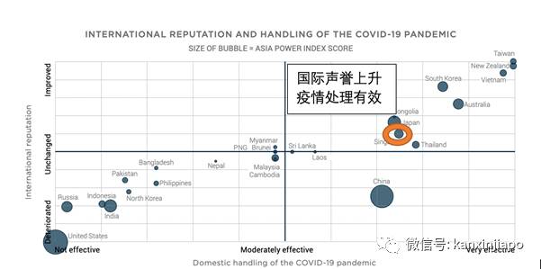 中国实力排名亚太地区第2，新加坡是东盟之冠