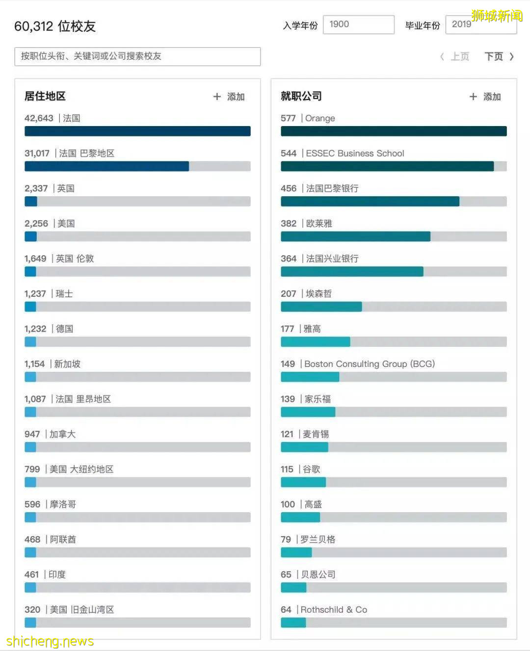 商科生择校必看！2022QS世界商科专项排名！ 新加坡表现最好的，是这所源流大学