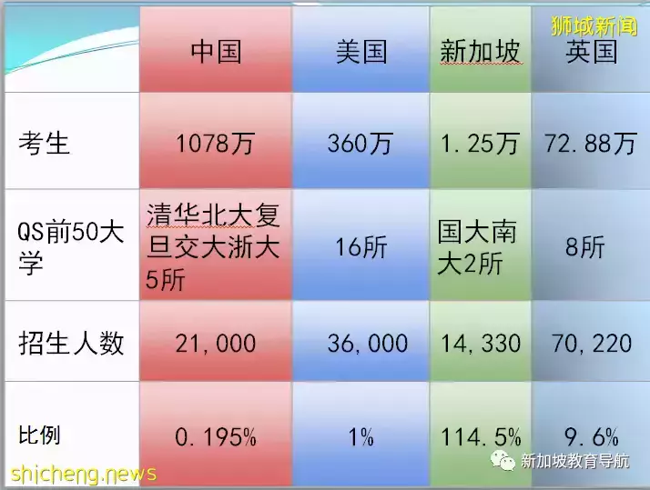 中、美、新三国鼎立哪家强？留学生们用亲身经历告诉你～（一)