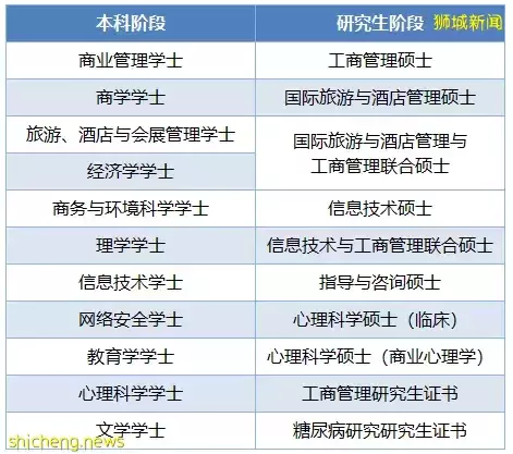 JCU新加坡拍了拍你，并送上一份择校干货