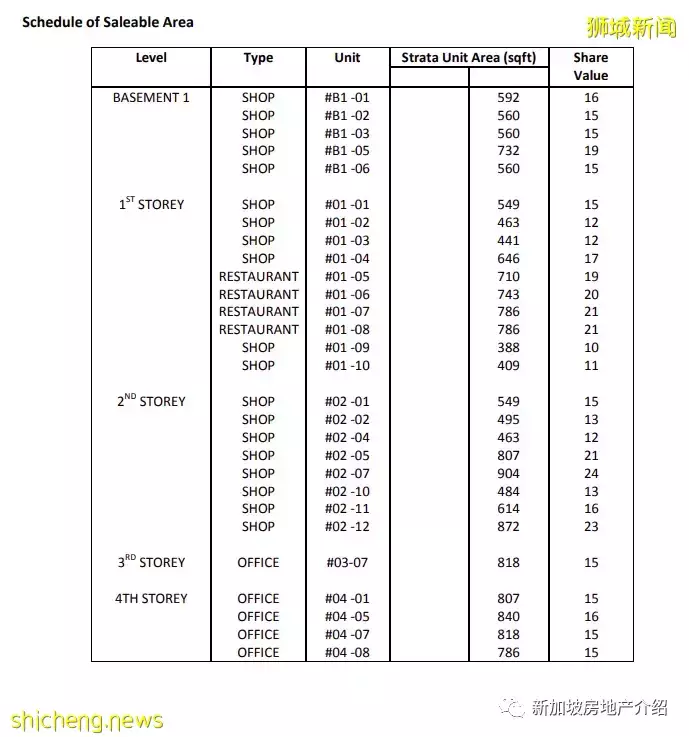 HEXACUBE(D14), 新加坡樟宜路的永久地契商业地产