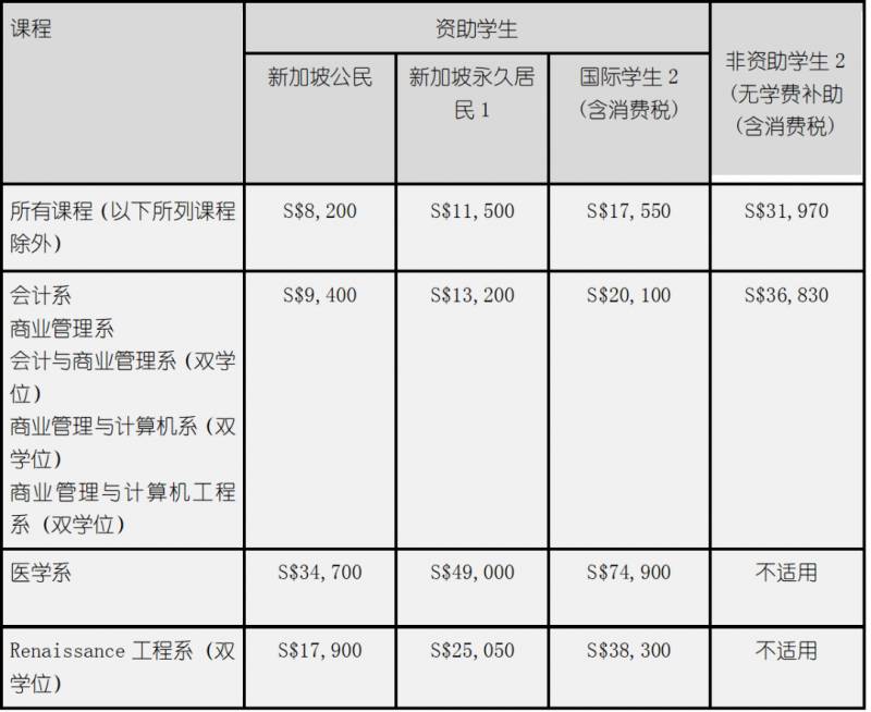 新加坡大學篇 南洋理工大學