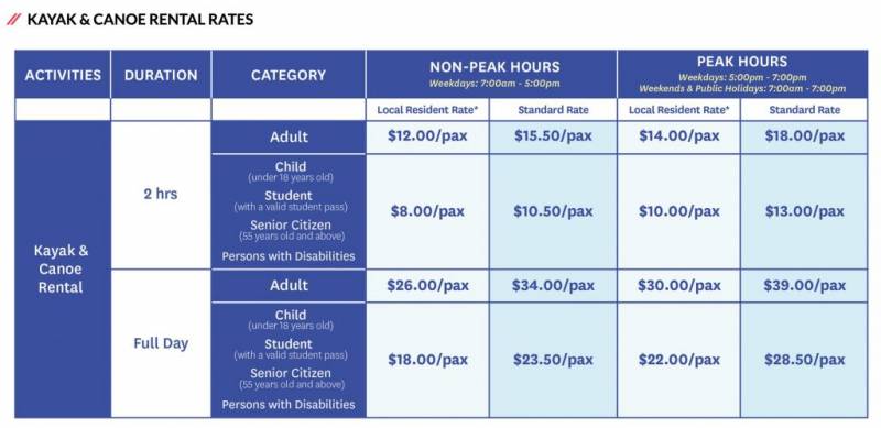 新加坡超酷水上活動！Singapore Sports Hub租用皮劃艇，S$12 2小時乘風破浪，探索Kallang Basin