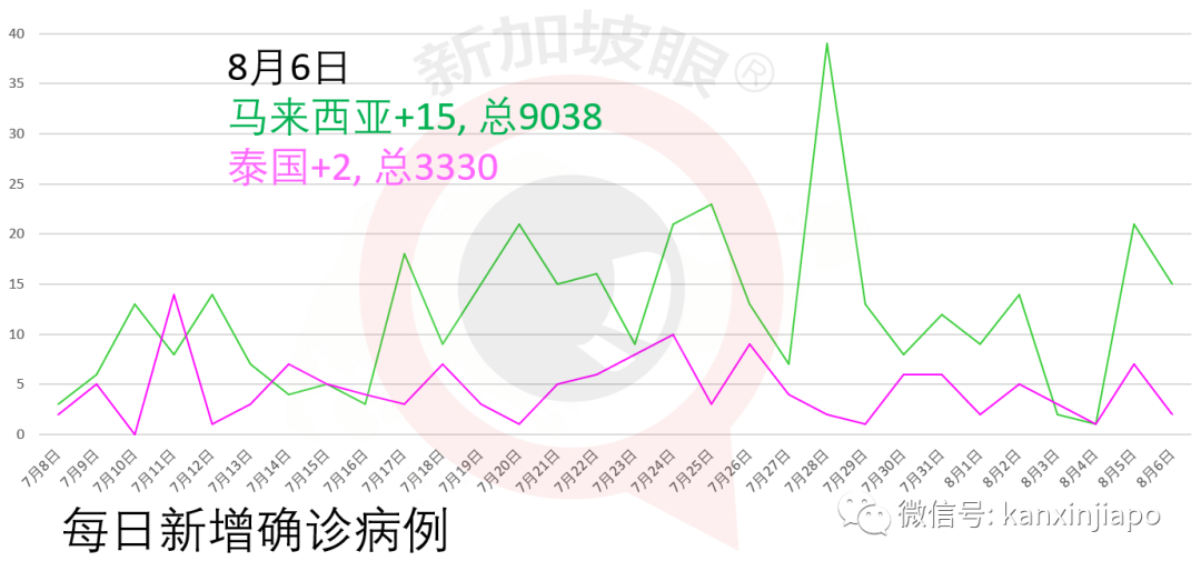 今增xxx，累计 zzzzz：今日宿舍客工检测完毕，月底9成客工可复工