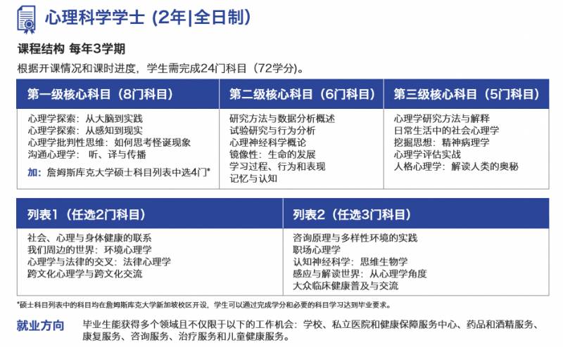 新加坡留学生本月最不容错过的大事之一：奖学金考试