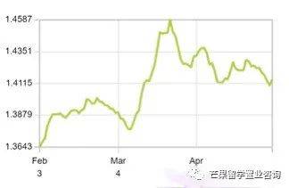 新加坡美元固收8.04%年息账户